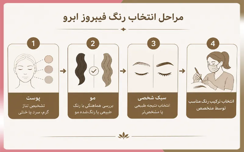 فیبروز ابرو چه رنگی خوبه 3 فرآیند انتخاب رنگ