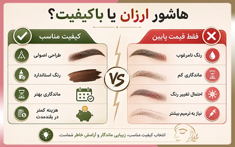 قیمت فیبروز ابرو 5 قیمت هاشور ابرو در تهران